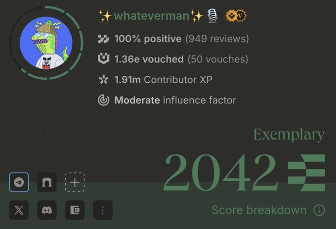 A user profile on Ethos Network displays the username "whateverman" with a 100% positive rating from 949 reviews, 1.36e vouched status, 1.91m Contributor XP, and an "Exemplary" reputation score of 2042, visually reinforcing the post's message that reputation and connections matter on the platform.