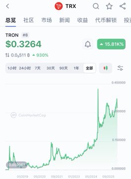The image shows a screen displaying a graph that shows a rise in value over a period of several years, with a steep incline from 2015 to 2019. This information may be related to Bitcoin or some other cryptocurrency. The graph indicates an upward trend, which could mean gains for investors. The post also provides context about cryptocurrencies and bitcoin trading, highlighting the TRONE coin as an interesting option for trading.