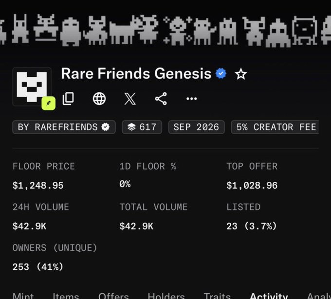 An NFT collection page for 'Rare Friends Genesis' showing a floor price of $1,248.95, 24H volume of $42.9K, 253 unique owners, and 5% creator fee.