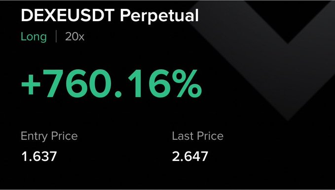A trading screenshot showing a DEXEUSDT Perpetual long position at 20x leverage with a +760.16% gain, entry price of 1.637 and last price of 2.647, supporting the post's claim of a 760% gain on $DEXE within hours.