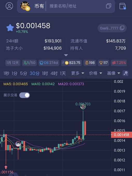 A cryptocurrency trading chart screenshot in Chinese showing a token priced at $0.001458 (up 11.79%), with a market cap of $145.83万, 7,709 holders, and a candlestick chart displaying MA5, MA10, and MA20 indicators.