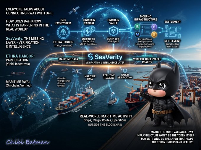 An infographic about SeaVerity explaining DeFi ecosystem connections, Ethra Harbor participation, maritime RWAs, and featuring a 'Chibi Batman' character with text about maritime data verification and intelligence layer.