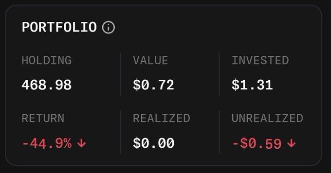 A portfolio summary showing 468.98 holding with $0.72 value and $1.31 invested, indicating a -44.9% return with $0.00 realized and -$0.59 unrealized losses.