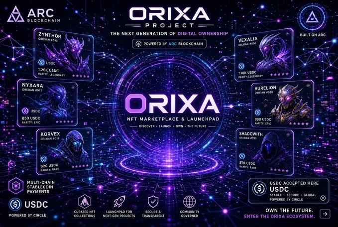 A promotional graphic for the 'ORIXA PROJECT', described as 'THE NEXT GENERATION OF DIGITAL OWNERSHIP' and 'NFT MARKETPLACE & LAUNCHPAD' powered by ARC Blockchain, featuring six digital collectibles (Zynthor, Vexalia, Nyxara, Aurelion, Korvex, Shadowith) with various USDC price tags and rarities.