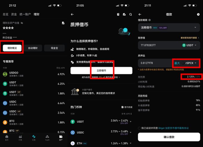 The image shows a Bitget mobile app interface for pledging and borrowing rTokens, with highlighted steps including selecting "理财概览" (Financial Overview), clicking "立即借币" (Borrow Now), and setting parameters like borrowing 77.88 USDT against 0.81 rSPCX collateral at a 2.125% interest rate. This illustrates the process of using tokenized assets like rSPCX as collateral to borrow stablecoins, aligning with the post's tip about using Bitget's rToken feature to obtain liquidity without selling holdings.