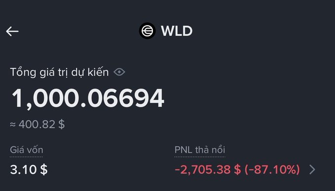 A cryptocurrency portfolio screen showing WLD (Worldcoin) with a total estimated value of '1,000.06694' (approximately $400.82), a cost basis of $3.10, and an unrealized PNL of -$2,705.38 (-87.10%) in red.