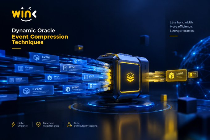 A digital graphic titled 'Wink Dynamic Oracle Event Compression Techniques' showing multiple 'EVENT' blocks compressing into a central hub, highlighting 'Less bandwidth. More efficiency. Stronger oracles.'