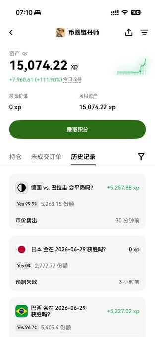 The image shows a Chinese prediction market app (likely OKX) displaying a portfolio with 15,074.22 xp total assets (+7,960.61 today) and a history of bets. Recent results show a win of +5,257.88 xp on "Germany vs. Paraguay draw?" (Yes 99¢) and a loss on "Japan will get eliminated in 2026-06-29?" (No 0 xp), supporting the post's gratitude toward Germany for the successful bet.