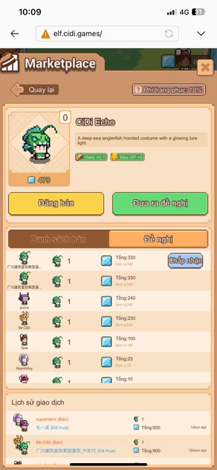 A Vietnamese mobile marketplace screenshot for "CIDI Echo" (a deep-sea anglerfish hooded costume) priced at 330 ELF, with current listed offers ranging from 10 to 330 ELF, directly supporting the post's speculation that the Echo price could return to 330 ELF.
