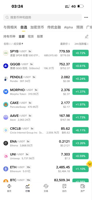 A screenshot of a crypto/stock trading app showing a watchlist with 24-hour gains, including BTC at $82,509.34, ETH at $2,485.45, QQQ at $752.37, CRCL at $85.62 (+6.11%), and Circle-related holdings, alongside a smiley emoji that reinforces the poster's message about their heavy investment allocation toward BTC and Circle.