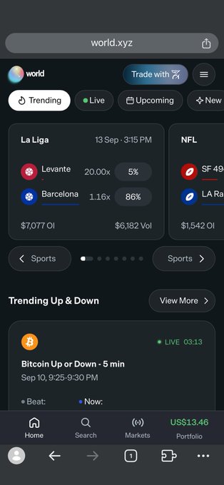 A mobile browser screenshot of world.xyz shows sports prediction markets for La Liga (Levante at 20.00x/5%, Barcelona at 1.16x/86%) and NFL (SF 49ers vs LA Rams), with a portfolio balance of US$13.46. The interface, featuring "Trade with" and "Trending Up & Down" sections for crypto events like Bitcoin Up or Down, connects to the post by confirming the @world_xyz trading platform has returned and is actively available for users again.