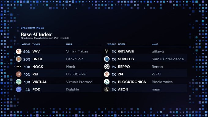 The image shows a computer screen displaying a list of cryptocurrency names, along with their respective weights and market caps. The list includes Bitcoin, Ethereum, Ripple, Litecoin, and others. The text "base index" suggests that this information might be related to a base index or ranking system for these cryptocurrencies.