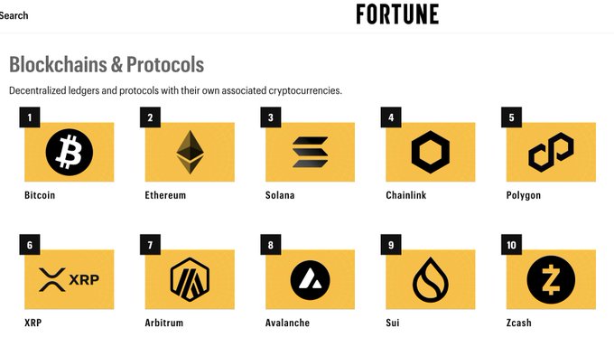 The image shows a list of logos for various cryptocurrencies, including Bitcoin, Ripple, and Solana. These logos are displayed against a yellow background with black text. The top ten logos are arranged in descending order based on their popularity or significance within the cryptocurrency community.