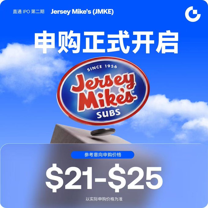 A promotional graphic for Gate.io's Direct IPO Phase 2 featuring Jersey Mike's Subs (JMKE) displays the text "申购正式开启" (Subscription Officially Open), the brand's iconic "SINCE 1956" logo, and the reference subscription price range of $21–$25 per share against a blue sky background. The image directly supports the post's announcement of JMKE's IPO subscription opportunity via USDT or GUSD on Gate.io.
