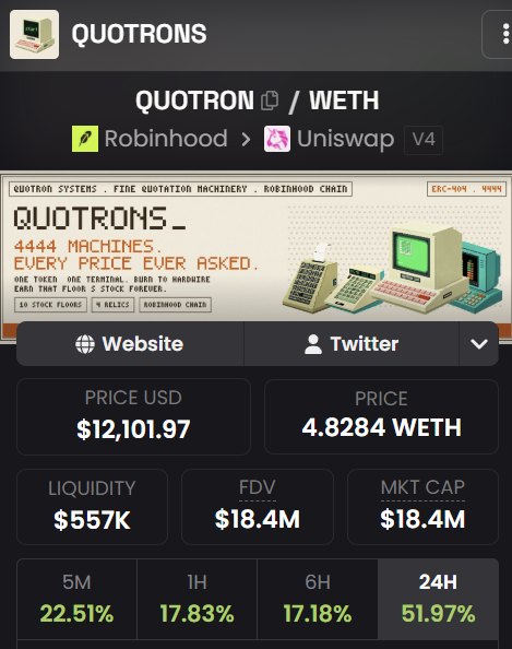 The image shows a meme coin tracker page for QUOTRONS, trading on Uniswap V4 against WETH on Robinhood Chain, priced at $12,101.97 (4.8284 WETH) with a $18.4M market cap and a 51.97% surge over 24 hours, alongside its retro computer-themed branding that perfectly captures the nostalgic "quotronmaxxing" vibe by celebrating the classic era of stock quotation machines.