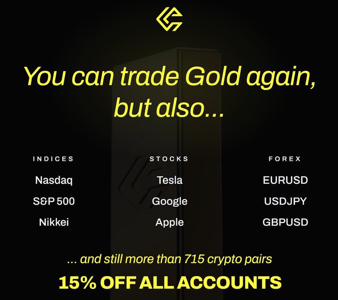 Promotional advertisement for a trading platform offering Gold, indices (Nasdaq, S&P 500, Nikkei), stocks (Tesla, Google, Apple), forex pairs, and 715+ crypto pairs with 15% off all accounts.
