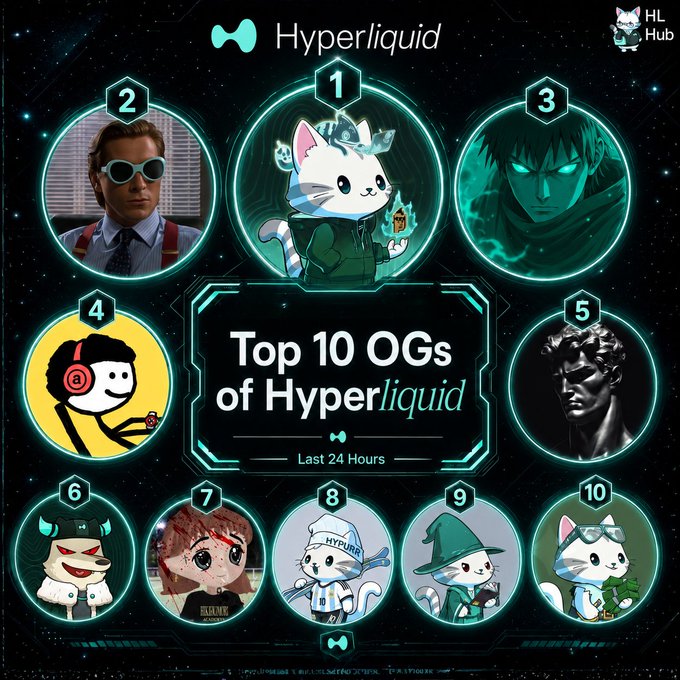 Hyperliquid Hub graphic displaying the 'Top 10 OGs of Hyperliquid' in the last 24 hours, featuring various avatar profiles in numbered circles.