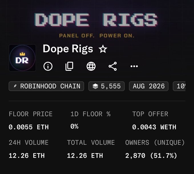 An NFT marketplace listing for 'Dope Rigs' on Robinhood Chain, showing 'PANEL OFF. POWER ON.' with a floor price of 0.0055 ETH, top offer of 0.0043 WETH, and 2,870 unique owners.