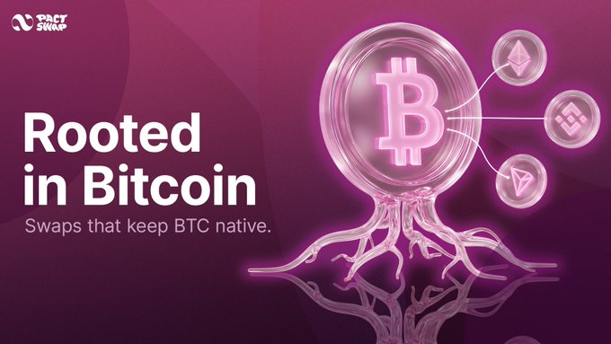 A promotional graphic for Pact Swap featuring the headline "Rooted in Bitcoin - Swaps that keep BTC native," depicting a glowing pink Bitcoin emblem with tree-like roots extending downward and connected to Ethereum, BNB, and TRX coin symbols, visually reinforcing the message of native Bitcoin swaps without wrapping or bridging.