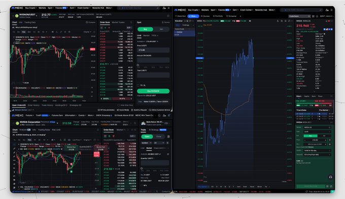 A multi-panel cryptocurrency trading dashboard on MEXC exchange showing charts for BTC, ETH, and NVDA stocks, with order books, trade panels, and candlestick price data displayed against a dark background.