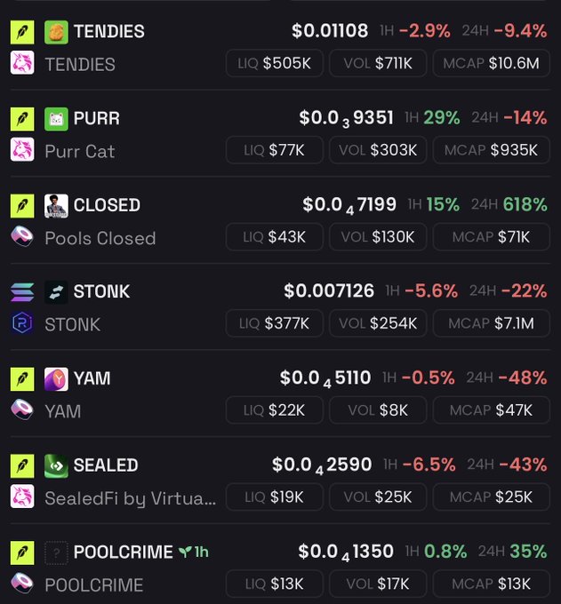 A cryptocurrency tracking screen displaying meme coins including TENDIES ($0.01108), PURR ($0.0₃9351), CLOSED/Pools Closed ($0.0₄7199), STONK ($0.007126), YAM ($0.0₄5110), SEALED/SealedFi by Virtua... ($0.0₄2590), and POOLCRIME ($0.0₄1350) along with their liquidity, volume, and market cap data.