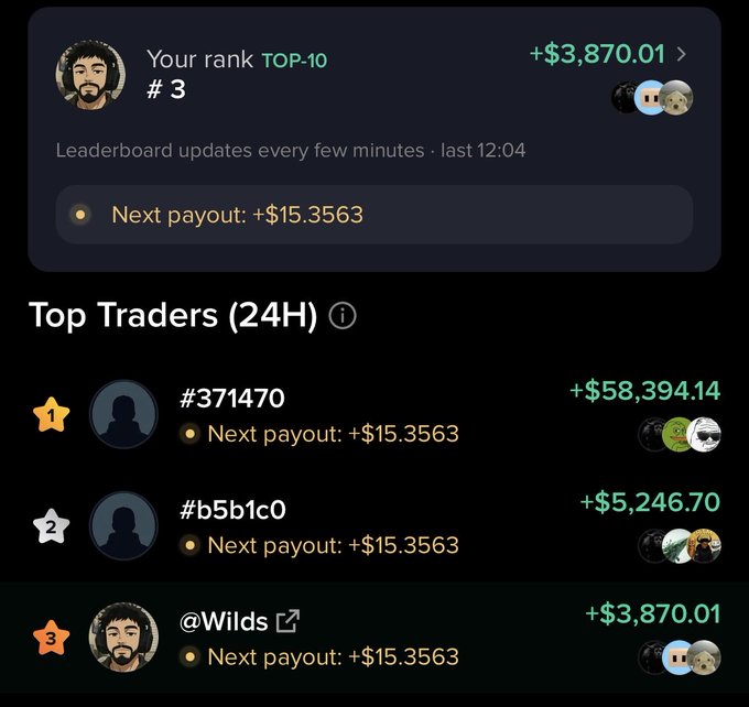 A crypto trading leaderboard shows the user ranked #3 in the TOP-10 with earnings of +$3,870.01, behind top traders #371470 (+$58,394.14) and #b5b1c0 (+$5,246.70), with profile icons for $ANSEM, $KINS, and $Jotchua visible.