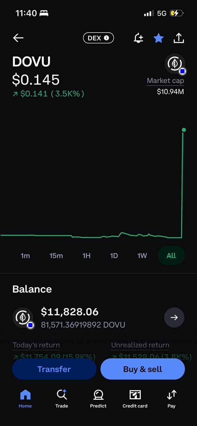 The image shows a Coinbase app screenshot displaying the DOVU token at $0.145 with a 3.5K% gain, where a user holds 81,571.36919892 DOVU valued at $11,828.06, with a $11,754.09 (15.0K%) return on the day. The post references a Coinbase glitch where the price chart shows a sudden vertical spike to $0.145, causing an absurd unrealized gain—the user is humorously questioning whether Coinbase is malfunctioning, similar to a previously discussed issue with Hedera on the platform.