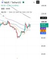 A small mobile chart showing the MNT/USDT pair on KuCoin in a downtrend, with an MA 60 indicator and visible price levels around 218.45 and 220.00.