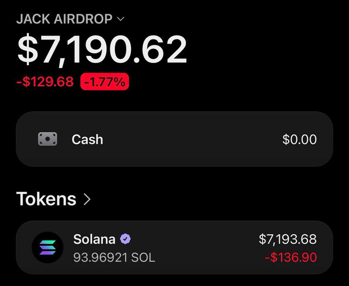 A crypto wallet screenshot for 'JACK AIRDROP' showing a total balance of $7,190.62 (down $129.68 or -1.77%), with holdings including 93.96921 SOL (Solana) valued at $7,193.68.