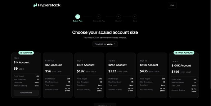 The Hyperstack website pricing page shows various scaled account tiers powered by Vanta, ranging from a free $1K Account (sold out) to a $100K Tier IV Account, with options for $5K, $10K, $25K, and $50K accounts.