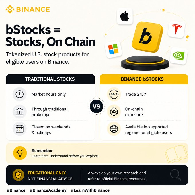 An infographic from Binance explains 'bStocks = Stocks, On Chain,' comparing traditional stocks with Binance bStocks and mentioning tokenized U.S. stock products.
