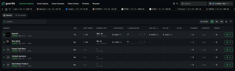 The image presents a screenshot of an online trading dashboard with various charts displayed for easy reference. The user is focused on the Attention Markets tab, navigating through different data points and exploring the active markets. The post seems to be discussing some insights or recommendations related to the attention market, which the viewer can gain a better understanding by examining the charts provided in the screenshot.