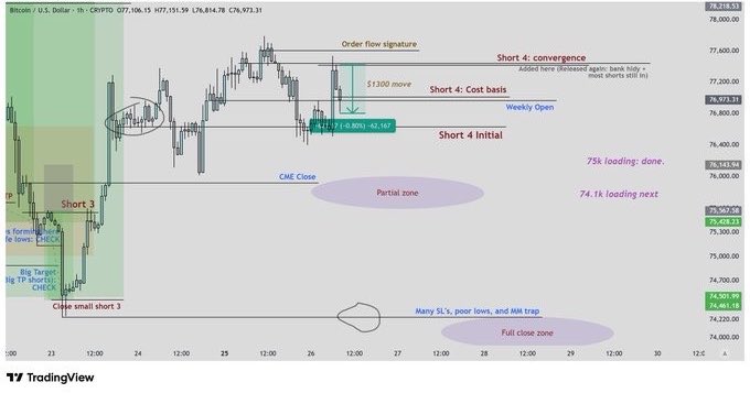 The image shows a chart of Bitcoin prices over time with various price points displayed. The Bitcoin price has been consistently low, which could be due to several factors such as market sentiment or regulatory changes. The chart also displays the trading volume for Bitcoin, indicating that there is still interest in the cryptocurrency despite its current price fluctuations. The post suggests that the Bitcoin price may continue to decline and struggle to regain momentum, possibly due to a combination of factors affecting the market's behavior.