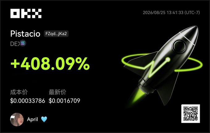 A promotional screenshot from OKX dated 2026/08/25 showcasing a token called "Pistacio" with a staggering gain of +408.09%, rising from a cost price of $0.00033786 to a latest price of $0.0016709, tied to a post praising OKX Wallet. The dark-themed graphic features a green rocket illustration and is personalized with the handle "April💙."
