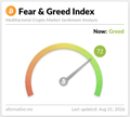 A minimalist dashboard widget from alternative.me showing the 'Fear & Greed Index' as 'Now: Greed' with a gauge pointing to 72, last updated July 27, 2025.