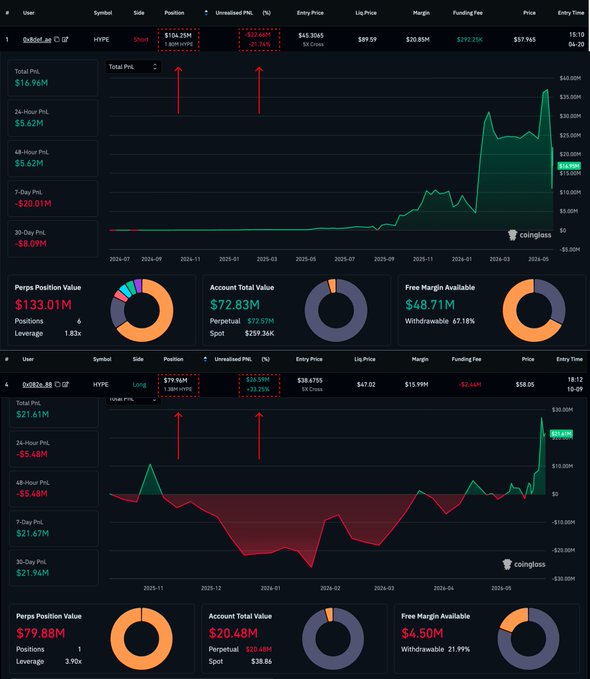 A stock trading dashboard displays two graphs, a red line graph and a bar graph, with price data for Bitcoin and Ripple, showing peaks and valleys over time.