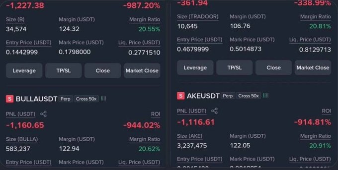 A cryptocurrency trading interface displays massive losses, showing positions in B, TRADOOR, BULLAUSDT, and AKEUSDT with PNL figures showing losses around -1,227% to -987%.