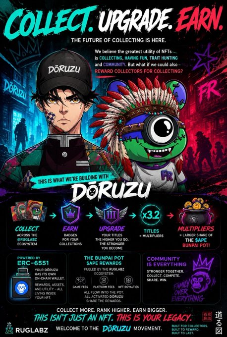 Promotional graphic for DORUZU NFT collection on @RUGLABZ ecosystem, featuring anime-style characters with text: 'COLLECT. UPGRADE. EARN. THE FUTURE OF COLLECTING IS HERE.' Explaining features like COLLECT, EARN, UPGRADE, and the BUNPAI POT powered by ERC-6551.