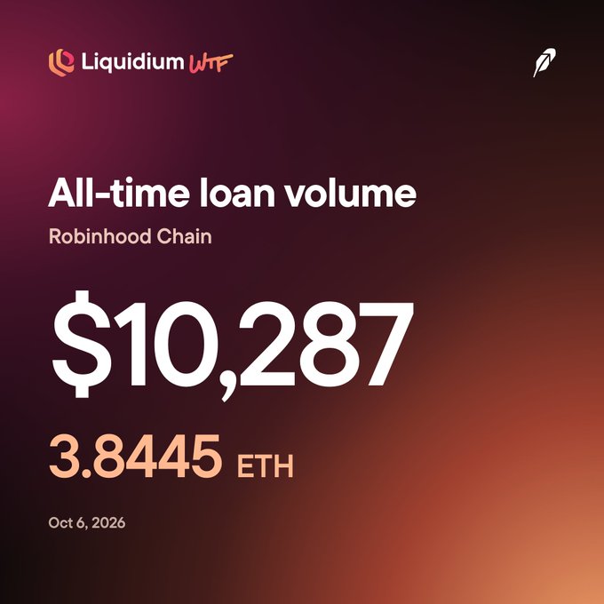 A Liquidium promotional graphic with purple and orange gradient background showing 'All-time loan volume' on Robinhood Chain at $10,287 (3.8445 ETH), dated Oct 6, 2026.