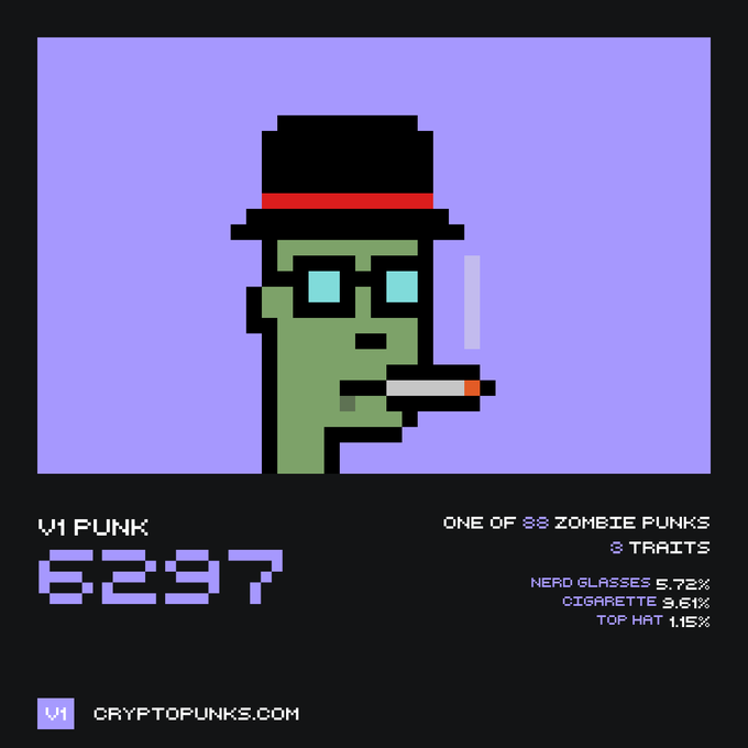 CryptoPunk #6297, a zombie character with nerd glasses, cigarette, and top hat, displayed on cryptopunks.com with trait rarity percentages.