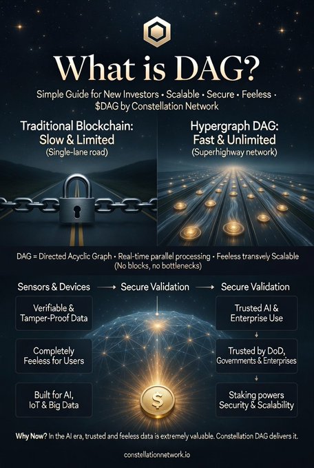 The image shows a poster with two different descriptions of DAG, one being traditional blockchain and the other being a cryptocurrency called DAG. The poster also includes a gold coin symbolizing DAG as well as an illustration of a chain on top of a mountain. The text in the image suggests that the poster is promoting DAG or discussing its features, possibly related to investing or using it for transactions.