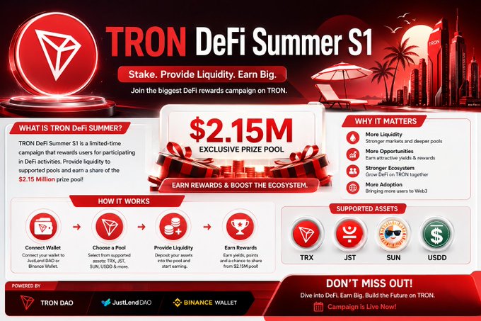 A promotional banner for the 'TRON DeFi Summer S1' campaign advertising a $2.15M exclusive prize pool for staking and providing liquidity, supported by TRON DAO, JustLend DAO, and Binance Wallet.