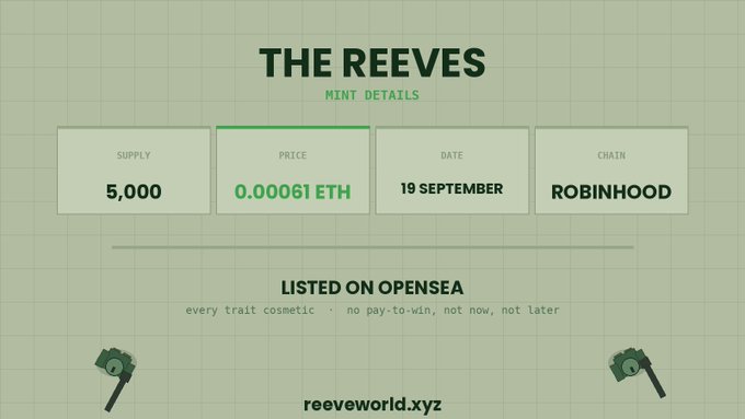 An NFT promotional graphic for 'THE REEVES' displays mint details including a supply of 5,000, price of 0.00061 ETH, date of 19 September, listed on Robinhood chain, and notes it is 'LISTED ON OPENSEA' at reeveworld.xyz.