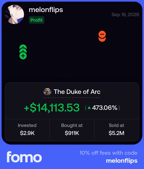 A profit screenshot from the fomo app showing user 'melonflips' made +$14,113.53 (473.06%) on 'The Duke of Arc', invested $2.9K, bought at $911K, sold at $5.2M, dated Sep 16, 2026.