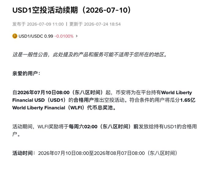 A Chinese-language announcement about USD1 airdrop event extension, mentioning World Liberty Financial USD1 (USD1/USDC at 0.99) and WLFI token prize pool of 165 million, running from July 10 to August 7, 2026.