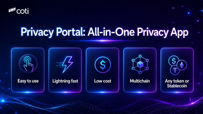 The image is a promotional graphic for the COTI Privacy Portal, featuring the COTI logo and the headline "Privacy Portal: All-in-One Privacy App." It highlights five key features displayed in glowing icon tiles: "Easy to use," "Lightning fast," "Low cost," "Multichain," and "Any token or Stablecoin," all set against a dark blue digital-themed background, visually reinforcing the app's promise of accessible and versatile on-chain privacy.