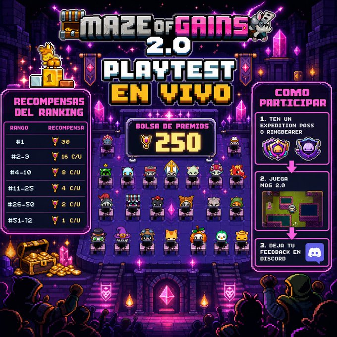 A pixel-art style promotional poster for 'MAZE OF GAINS 2.0 PLAYTEST EN VIVO' featuring a prize pool of 250, ranking rewards, and participation instructions in Spanish, with Discord branding.