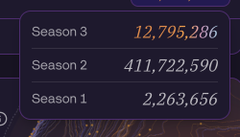 A dark interface showing season statistics with 'Season 3' at 12,795,286, 'Season 2' at 411,722,590, and 'Season 1' at 2,263,656.