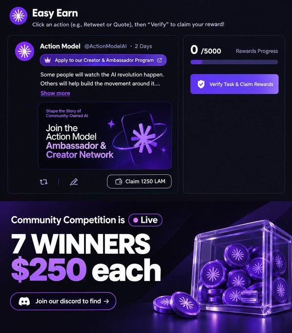 A promotional graphic for an 'Easy Earn' campaign by Action Model, offering users rewards for tasks like retweets, with a community competition offering 7 winners $250 each, joining via Discord.