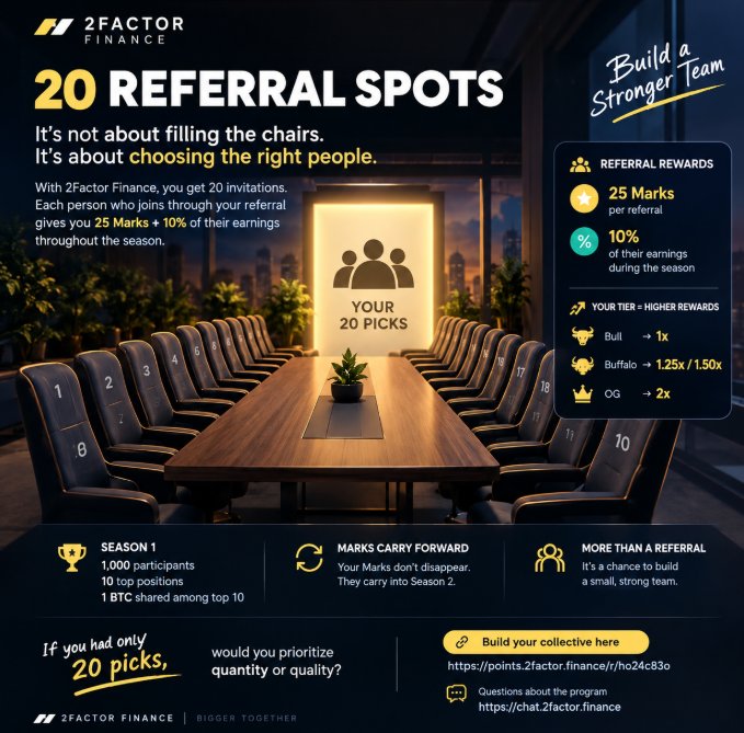A 2Factor Finance promotional infographic for '20 REFERRAL SPOTS' offering 25 Marks per referral plus 10% of their seasonal earnings, with tier multipliers (Bull 1x, Buffalo 1.25x/1.50x, OG 2x) and links to points.2factor.finance.